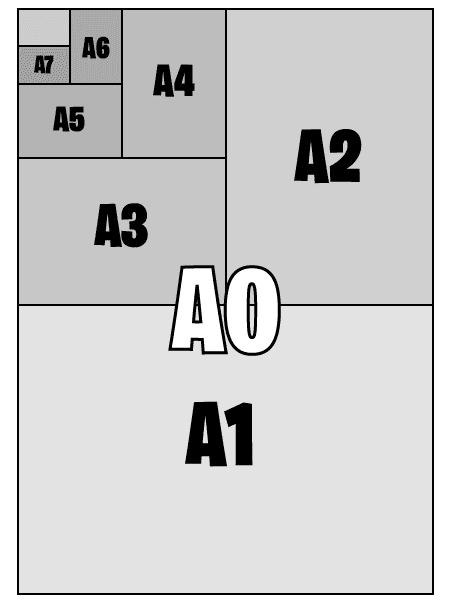 image showing the comparative A size paper sizes from A0 down to A7